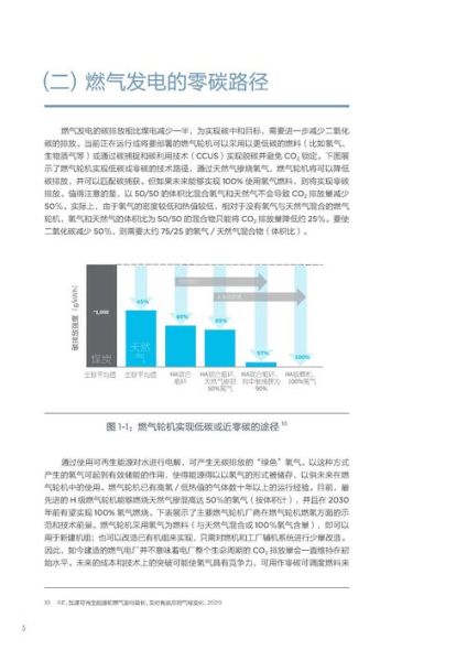 天然气销售行业前景怎么样_天然气销售行业前景怎么样