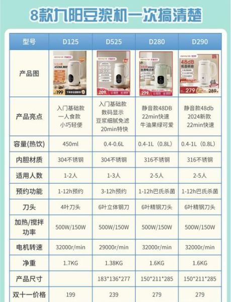 豆浆机哪个牌子好_豆浆机怎么选