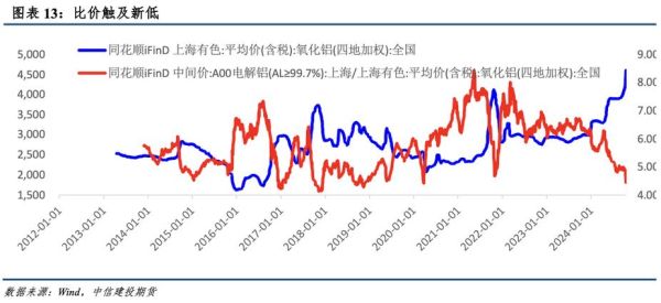 铝合金价格走势分析_铝合金和不锈钢哪个好