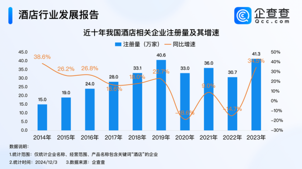2015年酒店行业趋势_酒店业如何应对市场变化