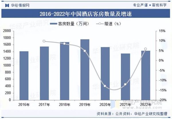 2015年酒店行业趋势_酒店业如何应对市场变化