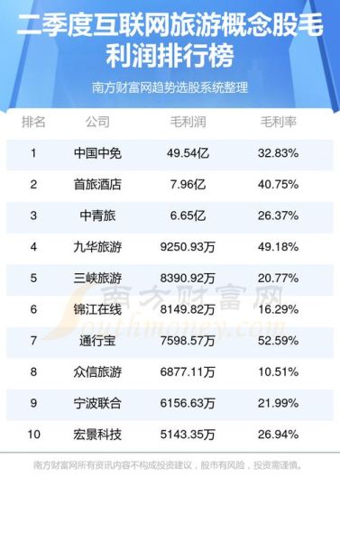 互联网旅游企业排名_哪家平台更靠谱