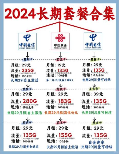 互联网卡哪个划算_流量卡怎么选