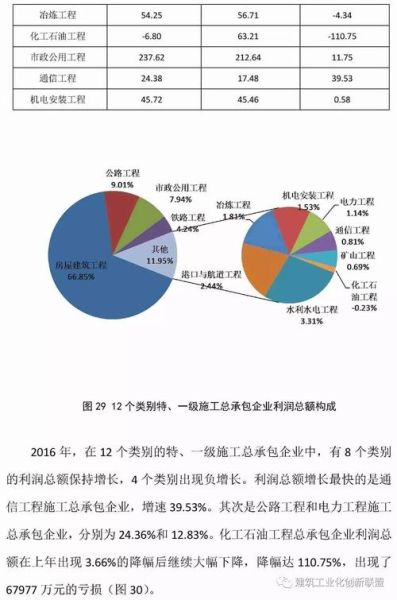 2016年建筑业行业分析_建筑业发展趋势
