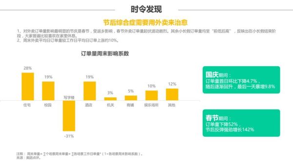餐饮O2O如何盈利_外卖平台抽成比例是多少