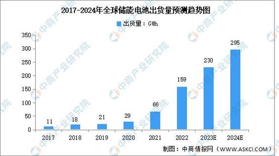 中国锂电池行业未来五年发展趋势_2024年市场规模预测