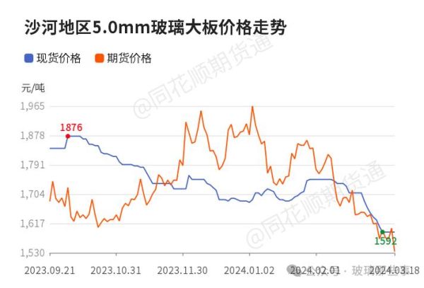 2013年玻璃行业现状如何_玻璃价格为何波动剧烈