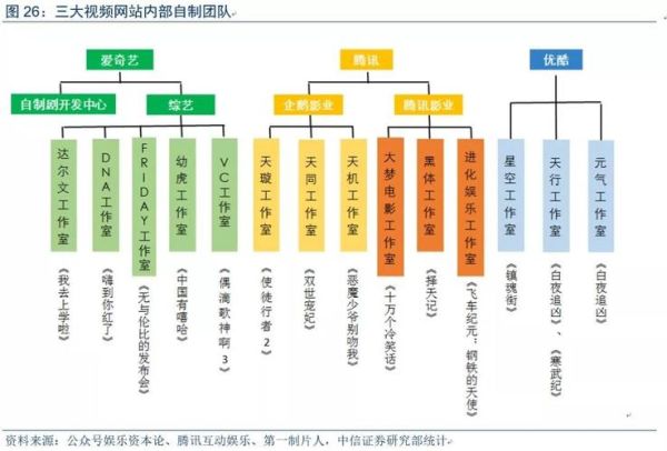 影视行业财务分析怎么做_影视公司盈利模式有哪些