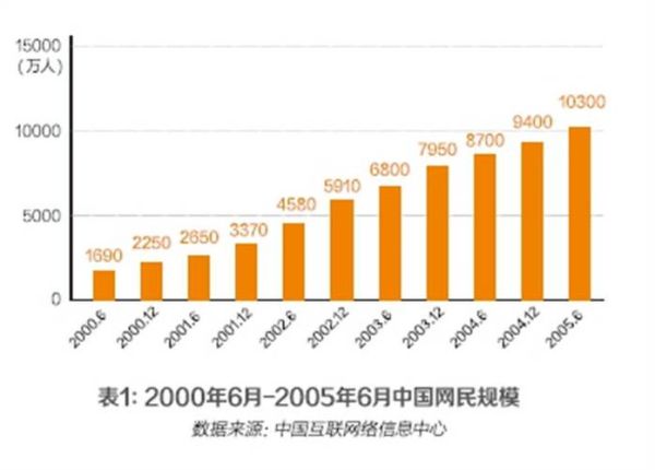 2009年全球网民有多少_中国互联网用户规模突破多少