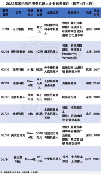 2020互联网医疗融资情况_哪些赛道最吸金