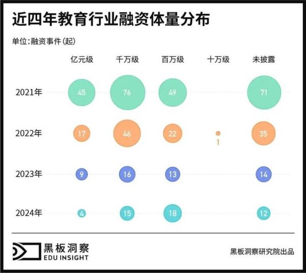 互联网教育投资前景如何_互联网教育投资需要多少钱