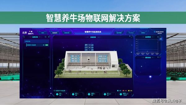 互联网加畜牧业前景_智慧养殖如何落地