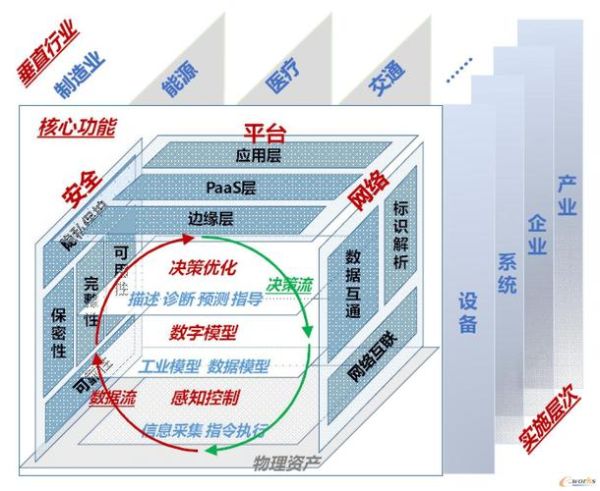 工业互联网平台有哪些_如何选择工业互联网平台