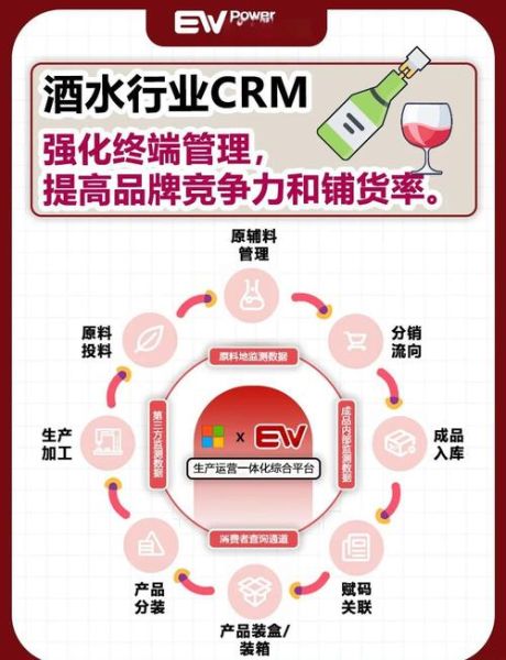 酒水行业未来五年前景如何_酒水品牌如何抓住新消费红利