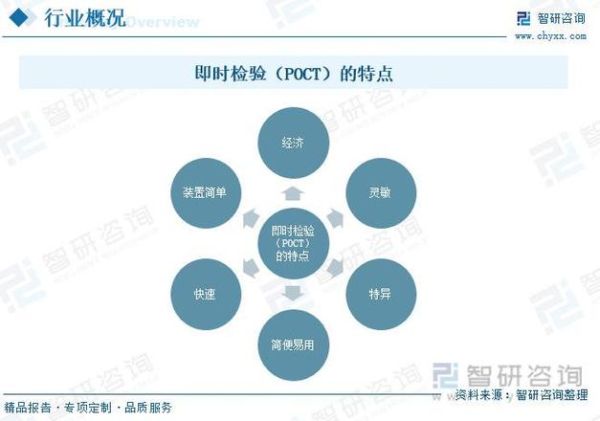 poct前景如何_poct市场未来趋势