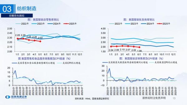 2015服装行业前景怎么样_服装市场趋势分析