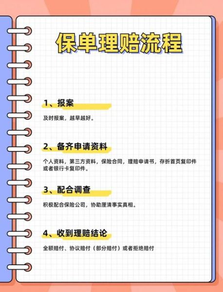 互联网保险理赔流程_网上保险理赔多久到账
