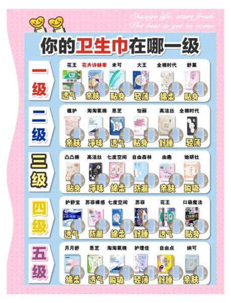 卫生巾哪个牌子好_如何挑选适合自己的卫生巾