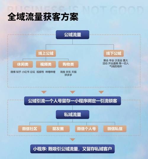 互联网商务介入方式有哪些_如何有效落地