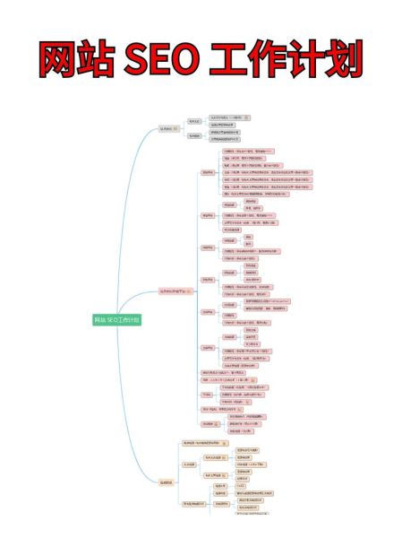 2024年SEO怎么做_网站排名怎么提升