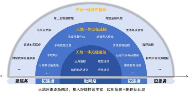 互联网行业前景如何_未来发展方向有哪些