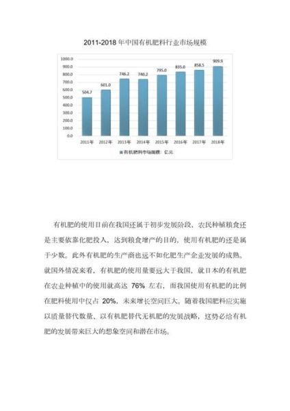 有机肥发展前景怎么样_有机肥市场趋势