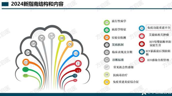 艾滋病能治愈吗_2024年最新研究进展