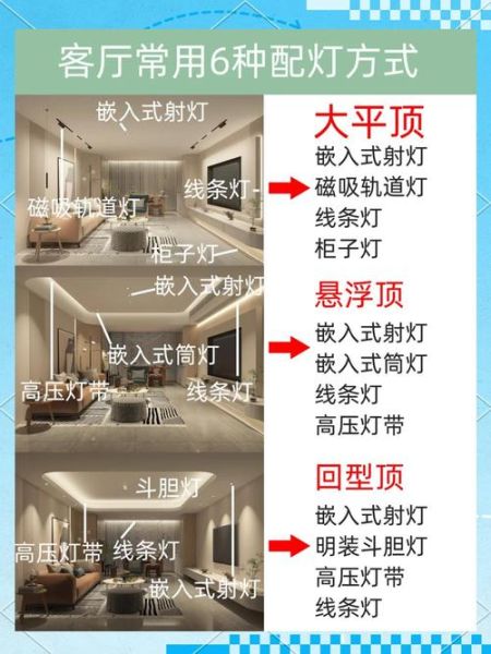 LED灯带怎么选_客厅灯带安装注意事项