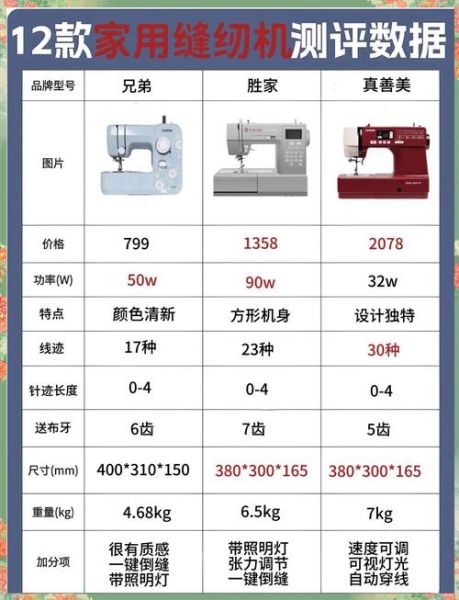 家用缝纫机哪个品牌好_缝纫机怎么选