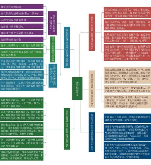 配煤前景怎么样_配煤行业未来发展趋势
