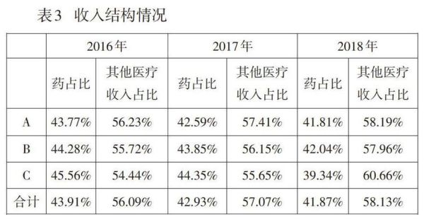 互联网医院盈利模式_财务分析报告怎么写
