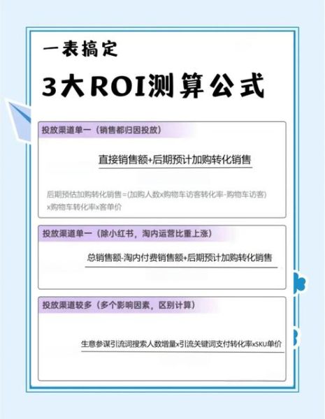 广告投放前景怎么样_如何提升ROI