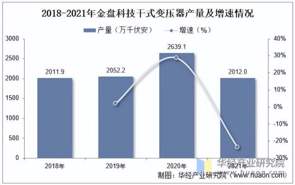 变压器未来发展趋势_2024年变压器行业前景如何