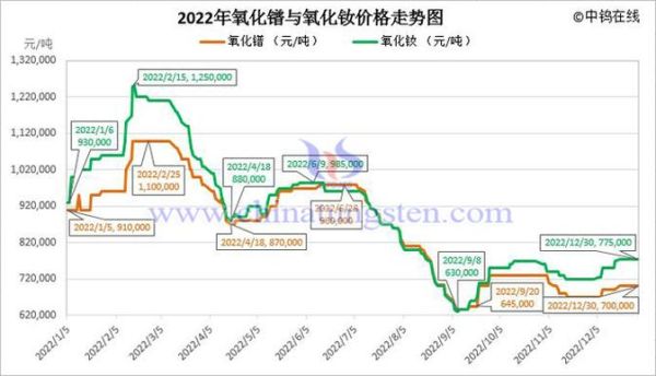 稀土发展前景如何_稀土价格走势预测