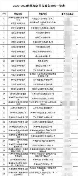 天津供暖时间几月到几月_天津供暖收费标准是多少