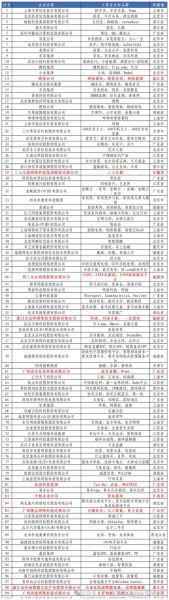 互联网品牌公司排名_2024最新榜单