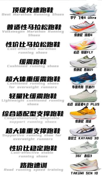 2024年运动鞋品牌排行榜_如何挑选适合自己的跑鞋