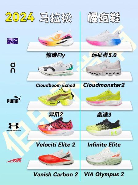 2024年运动鞋品牌排行榜_如何挑选适合自己的跑鞋