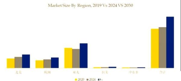 直线电机前景怎么样_直线电机未来发展趋势