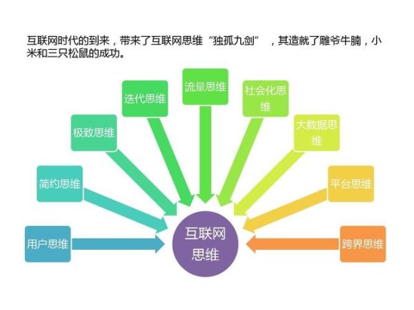 互联网思维的主要特征_如何落地