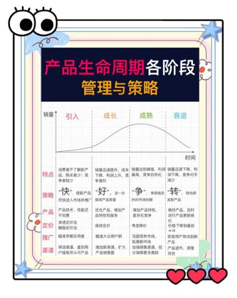 食品行业生命周期分析_食品企业如何延长成熟期