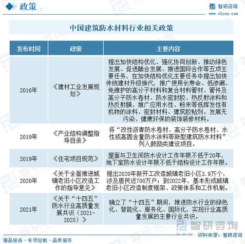 防水材料前景怎么样_防水材料未来发展趋势