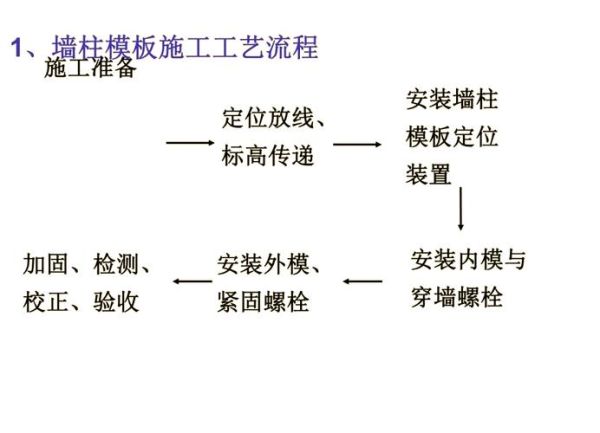 铝模板多少钱一平方_铝模板施工流程是什么