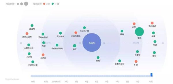无纺布行业前景怎么样_无纺布未来发展趋势