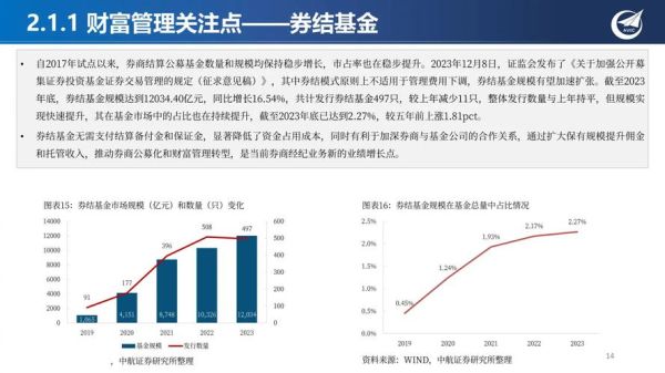 互联网证券发展趋势_未来券商如何转型