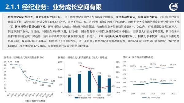 互联网证券发展趋势_未来券商如何转型