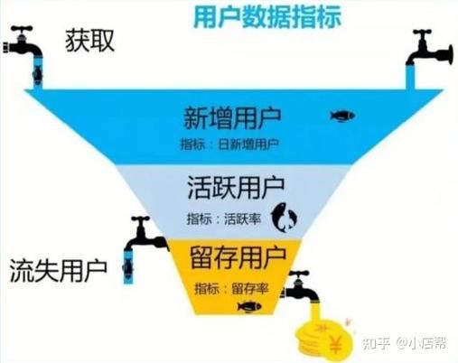 移动互联网用户增长趋势_如何提升APP留存率