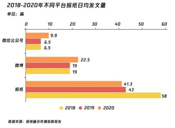 报纸行业未来趋势_传统报业如何转型