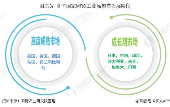 工业品市场前景怎么样_工业品未来发展趋势