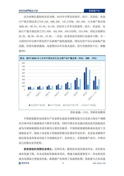 光伏产业前景怎么样_2024年光伏行业还值得投资吗